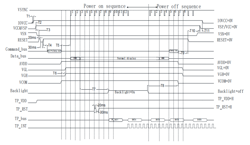 Prispôsobenie kódu ovládača: Presný protokol pre stabilné čínske LCD displeje