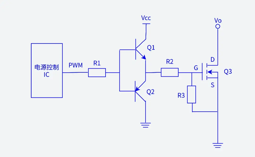 Základné technológie ladenia ovládačov displeja a prevádzkové štandardy