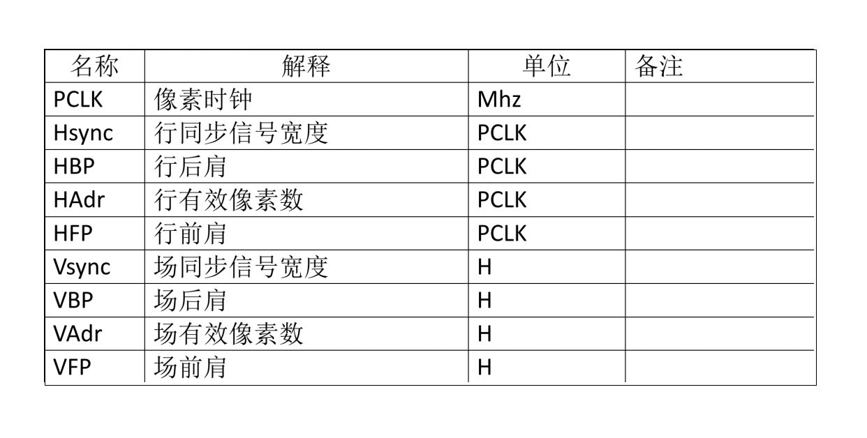 Hlavné nastavenia PORCH na odomknutie výkonu a stability LCD – kľúčové úvahy pri návrhu hardvéru