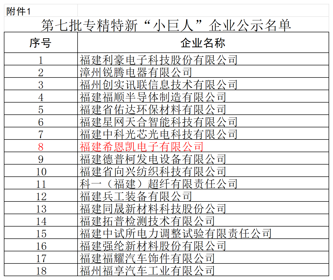 Fujian CNK Electronics získava národné ocenenie „malého obra“ a podčiarkuje profesionálnu silu v zobrazovacej technológii