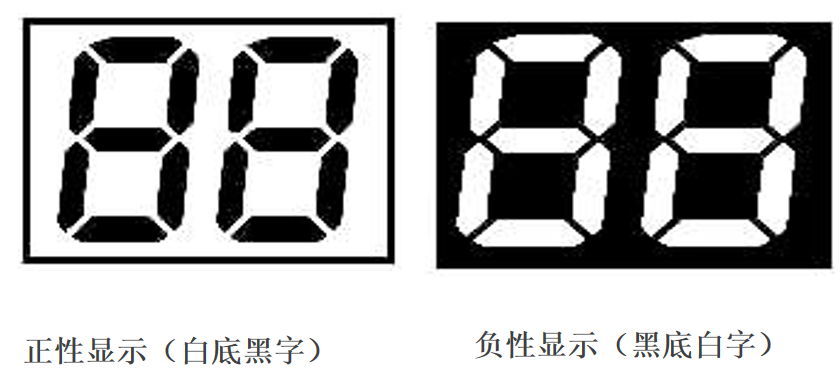 Dekódovanie sveta LCD: Ako presne vybrať správny displej pre váš produkt?