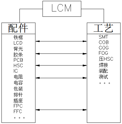 LCM: Zobrazovací modul inteligentných zariadení – Hĺbková analýza technického jadra LCD modulov